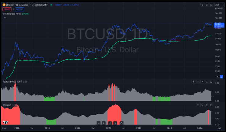 FintechZoom Bitcoin Guide: Price, News, Buying Process & Market Impact 6 fintechzoom 3